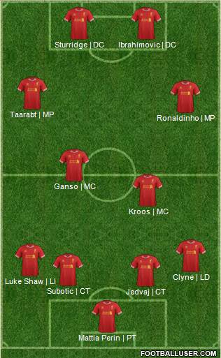 Liverpool Formation 2014