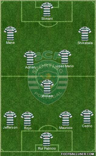 Sporting Clube de Portugal - SAD Formation 2014