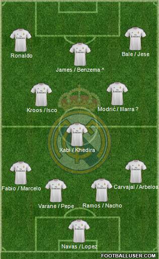 Real Madrid C.F. Formation 2014