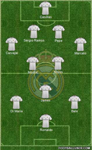 Real Madrid C.F. Formation 2014