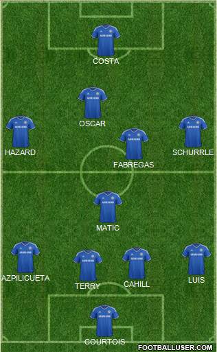 Chelsea Formation 2014