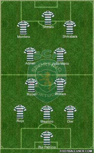 Sporting Clube de Portugal - SAD Formation 2014