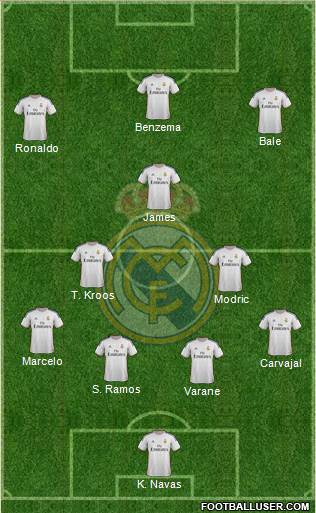 Real Madrid C.F. Formation 2014