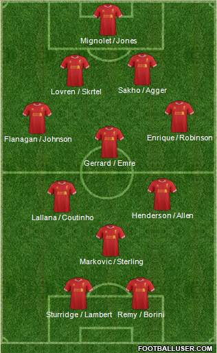 Liverpool Formation 2014