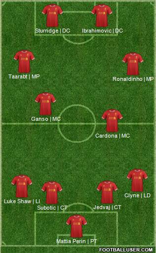 Liverpool Formation 2014