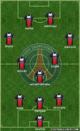 Paris Saint-Germain Formation 2014