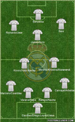 Real Madrid C.F. Formation 2014