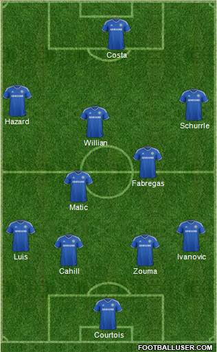 Chelsea Formation 2014