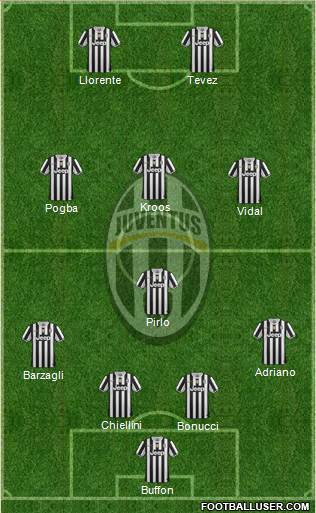 Juventus Formation 2014