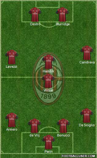 A.C. Milan Formation 2014