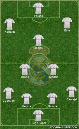 Real Madrid C.F. Formation 2014