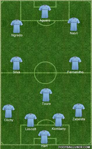 Manchester City Formation 2014