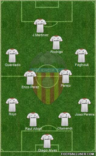 Valencia C.F., S.A.D. Formation 2014