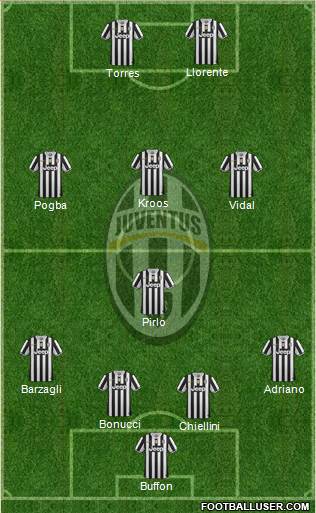 Juventus Formation 2014