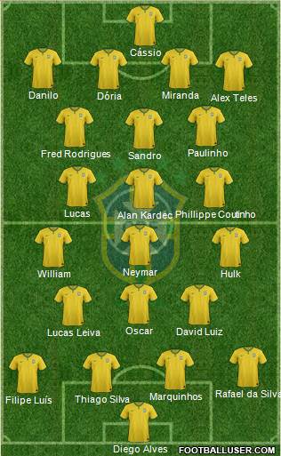 Brazil Formation 2014