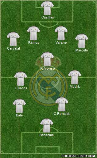 Real Madrid C.F. Formation 2014