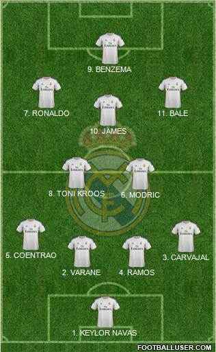 Real Madrid C.F. Formation 2014