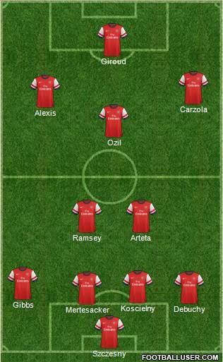 Arsenal Formation 2014