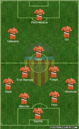 Valencia C.F., S.A.D. Formation 2014