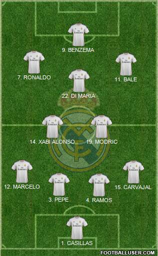 Real Madrid C.F. Formation 2014