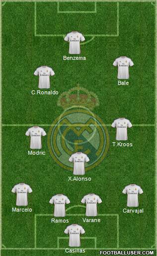 Real Madrid C.F. Formation 2014