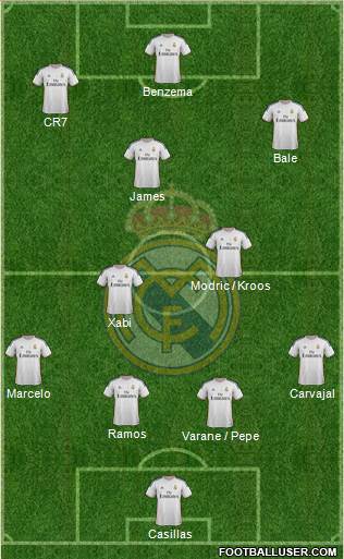 Real Madrid C.F. Formation 2014