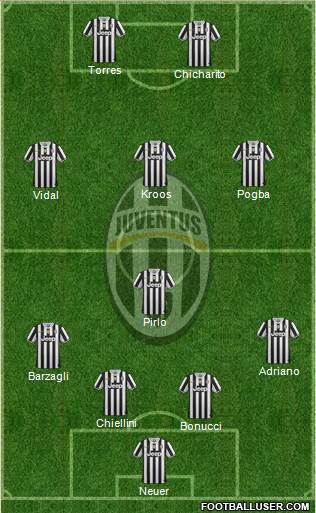 Juventus Formation 2014