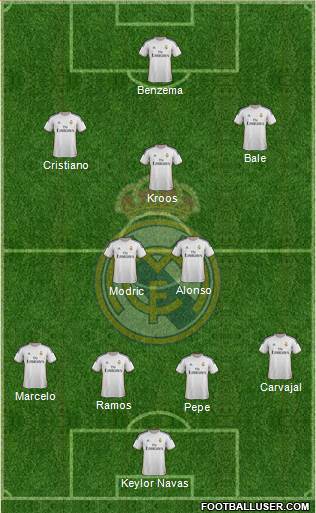 Real Madrid C.F. Formation 2014