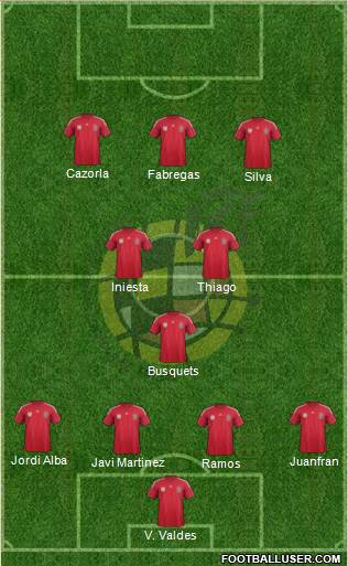 Spain Formation 2014