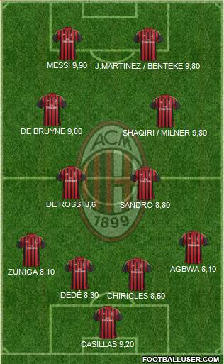 A.C. Milan Formation 2014