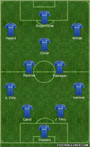 Chelsea Formation 2014