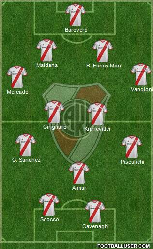 River Plate Formation 2014