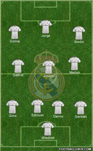Real Madrid C.F. Formation 2014