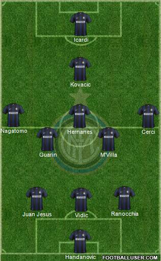 F.C. Internazionale Formation 2014