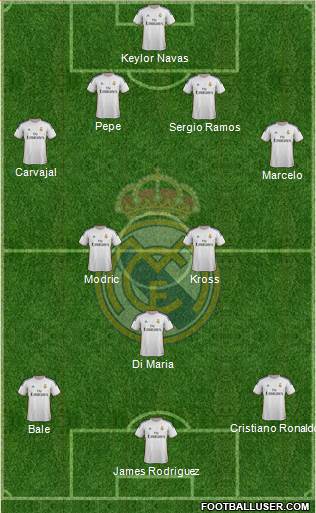 Real Madrid C.F. Formation 2014