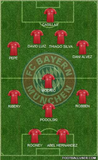 FC Bayern München Formation 2014