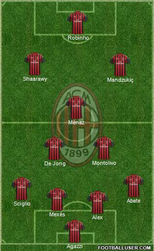 A.C. Milan Formation 2014