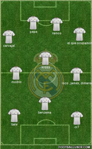 Real Madrid C.F. Formation 2014