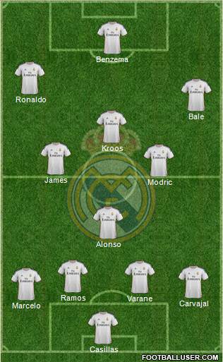 Real Madrid C.F. Formation 2014