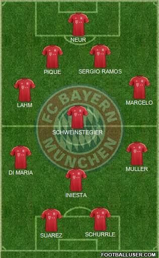 FC Bayern München Formation 2014