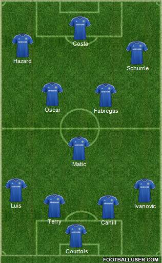 Chelsea Formation 2014