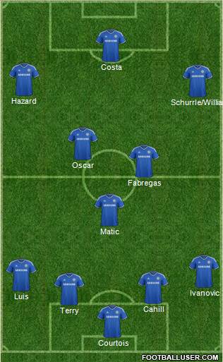 Chelsea Formation 2014