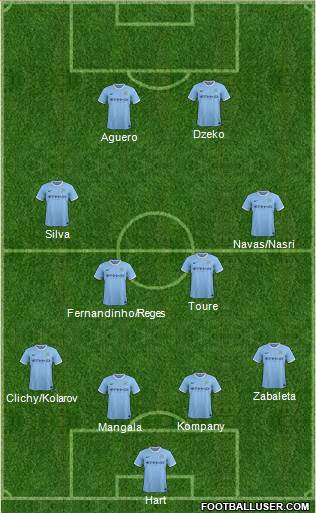 Manchester City Formation 2014