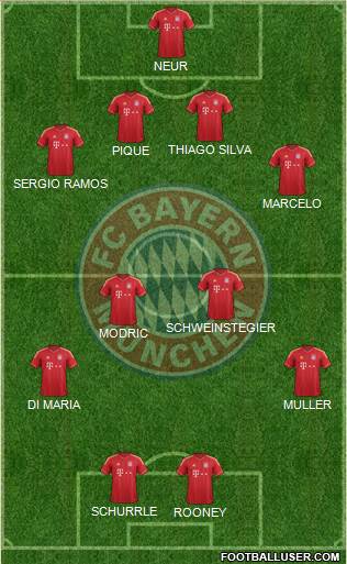 FC Bayern München Formation 2014