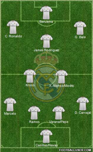 Real Madrid C.F. Formation 2014
