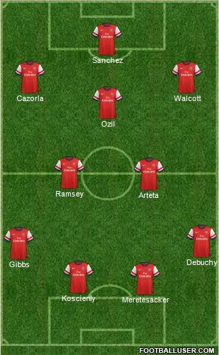 Arsenal Formation 2014