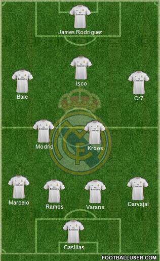 Real Madrid C.F. Formation 2014