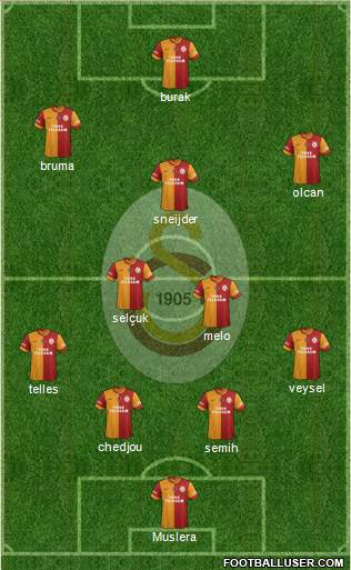 Galatasaray SK Formation 2014