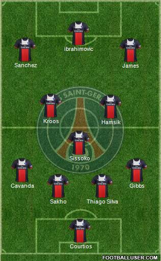 Paris Saint-Germain Formation 2014