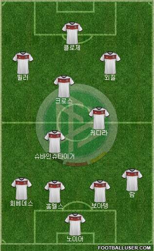Germany Formation 2014